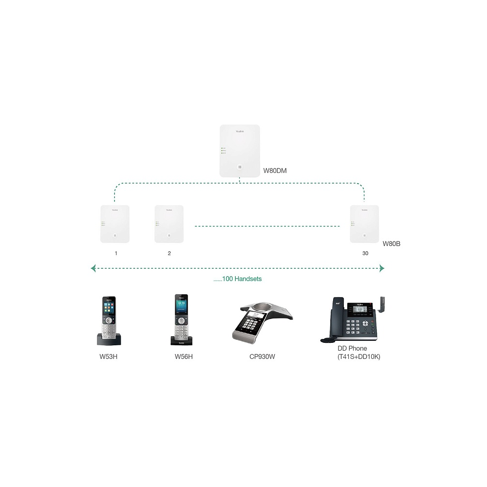 Базовая станция Yealink W80B DECT, DECT, PoE (W80B-updated) фото