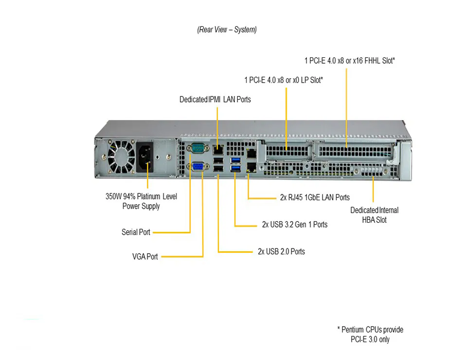 Серверная платформа SUPERMICRO SYS-510T-M (SYS-510T-M) фото