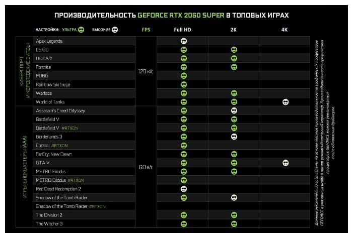 картинка Видеокарта Asus GeForce RTX 2060 SUPER EVO Advanced edition 8GB GDDR6 256bit HDMIx2, DPx2, 1xUSB Type-C)  ROG-STRIX-RTX2060S-A8G-EVO-GAMING ASUS Aura RGB Lighting, подсветка контура радиатора. от магазина itmag.kz