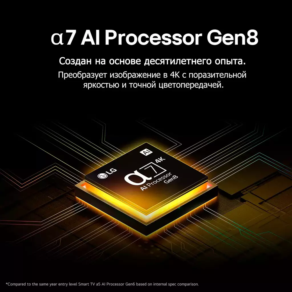 Телевизор LG 55NANO80A6B 55" (55NANO80A6B) фото