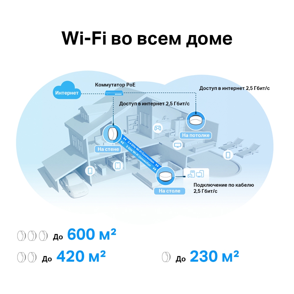 Mesh-система Tp-Link Deco X50-PoE(2-pack) (Deco X50-PoE(2-pack)(EU)) фото