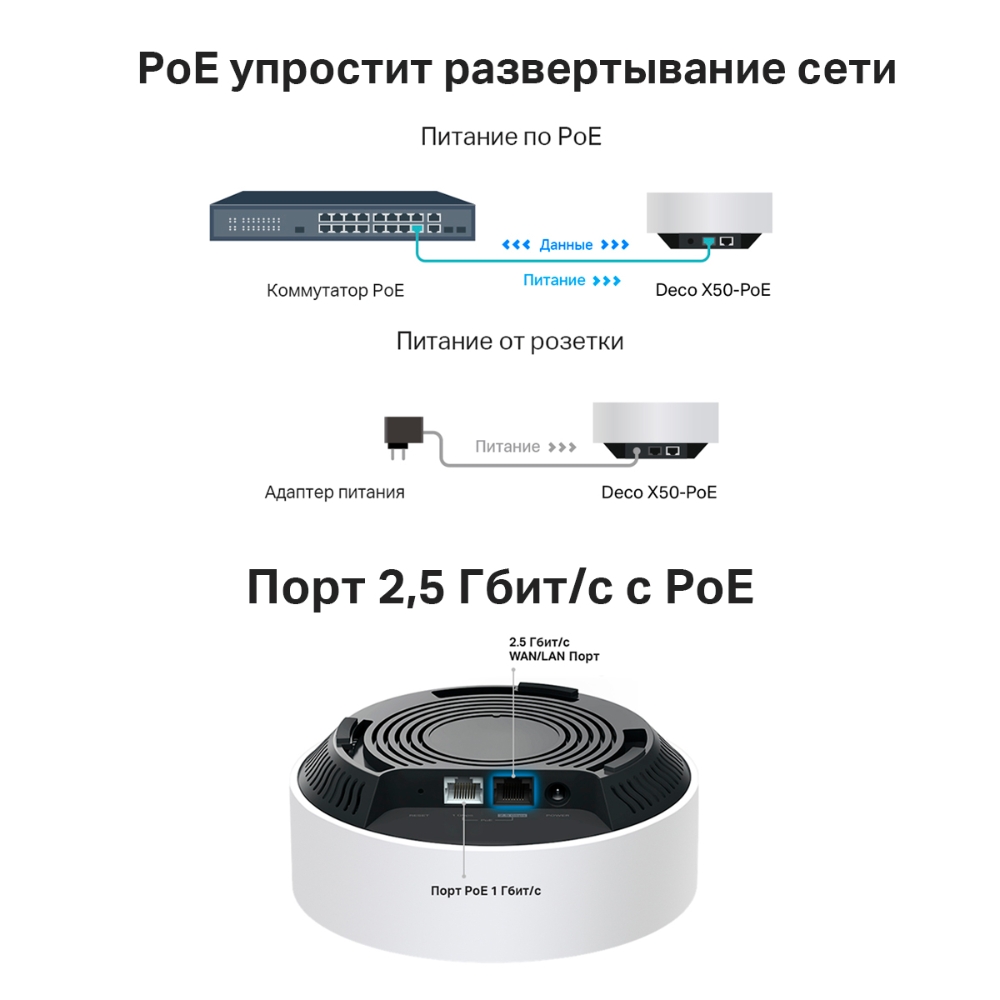 Mesh-система Tp-Link Deco X50-PoE(2-pack) (Deco X50-PoE(2-pack)(EU)) фото