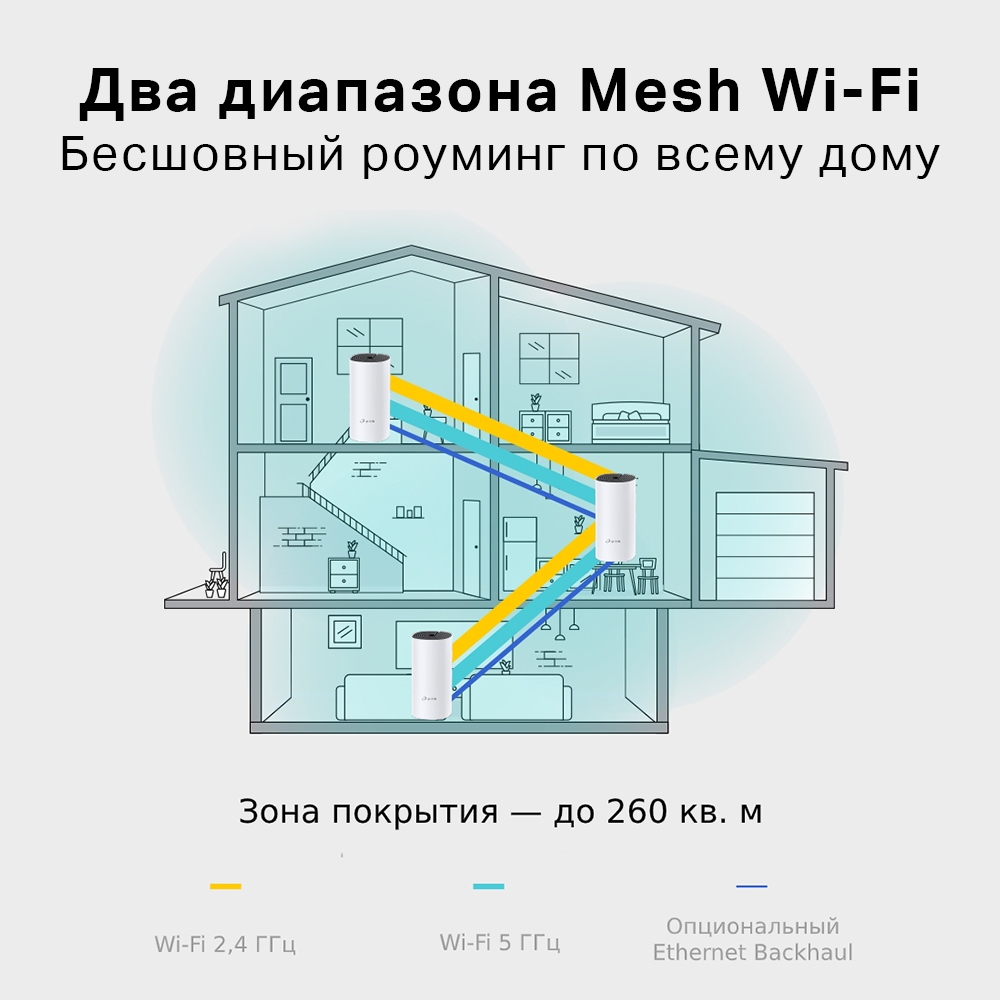 Беспроводная MESH-система TP-Link Deco M4 (DECO M4(2-PACK) VER.2.0) фото
