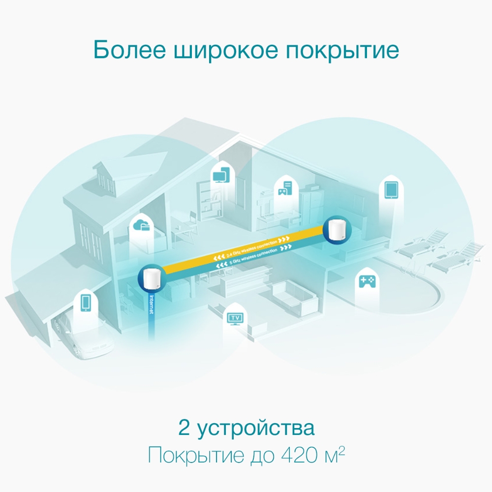 Mesh Wi-Fi система GbE AX3000 Tp-Link Deco X50 (2 устройства) (Deco X50(2-pack)(EU)) фото