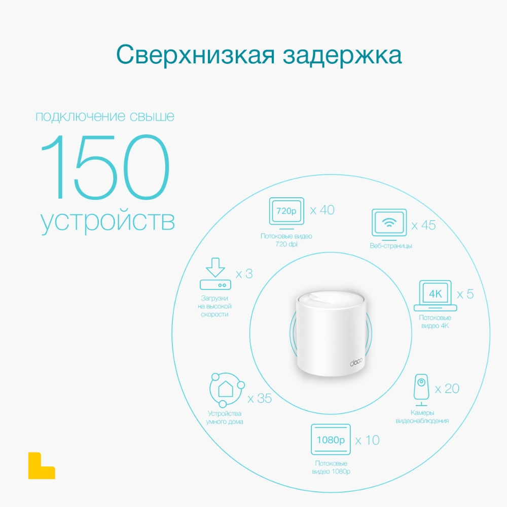 Mesh Wi-Fi система GbE AX3000 Tp-Link Deco X50 (2 устройства) (Deco X50(2-pack)(EU)) фото