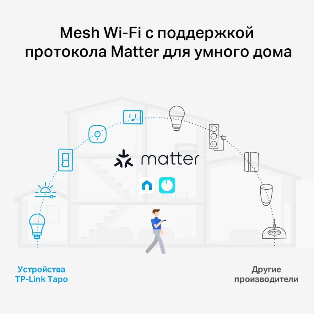 Mesh Wi-Fi система GbE AX3000 Tp-Link Deco X50 (2 устройства) (Deco X50(2-pack)(EU)) фото