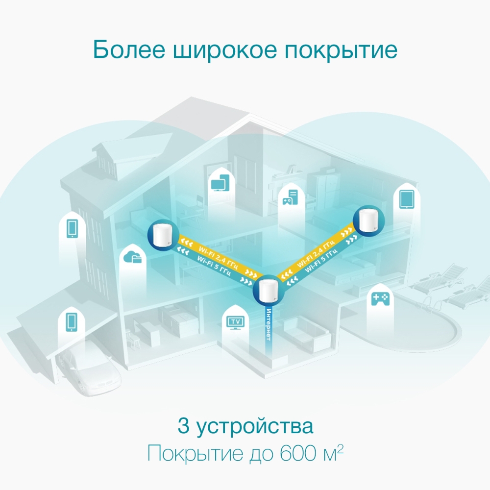 Беспроводная MESH-система TP-Link Deco X50 (DECO X50(3-PACK)V1.0-1.20) фото