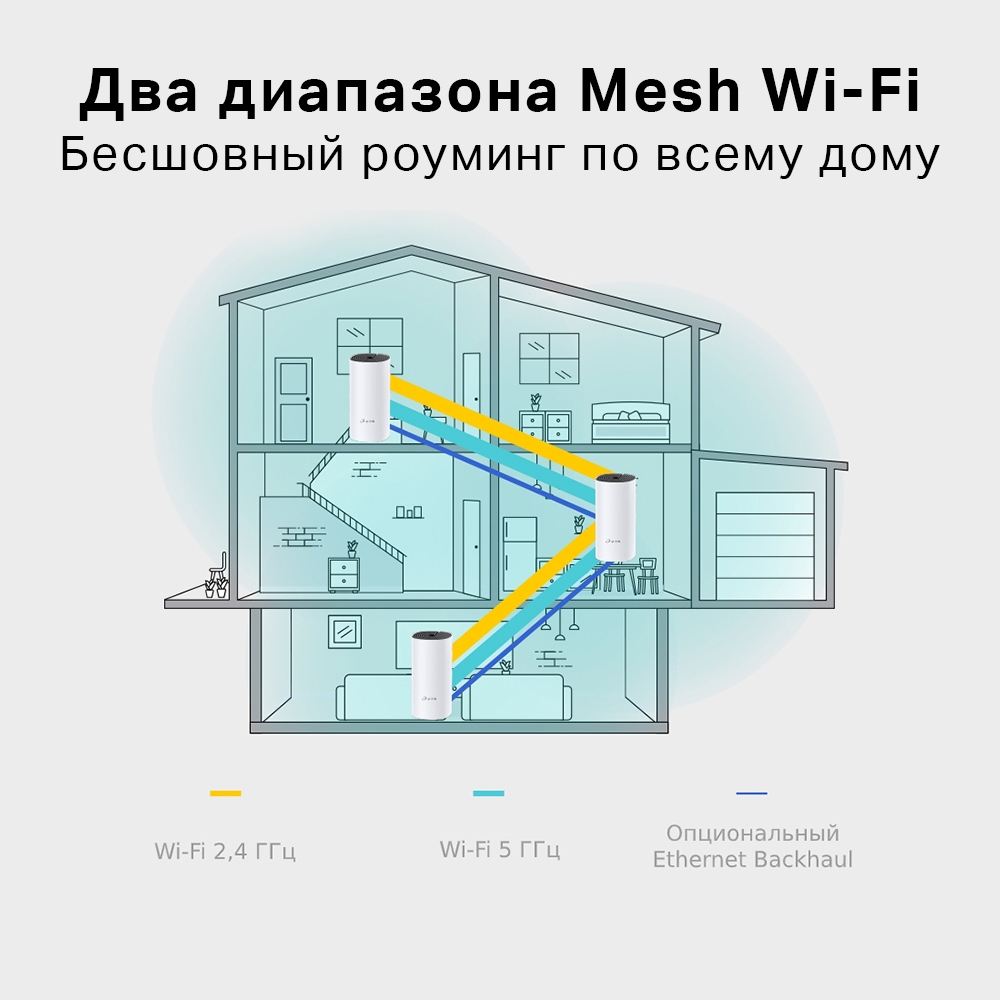Беспроводная MESH-система Wi-Fi TP-Link Deco E4 1-pack (Deco E4 (1-pack)) фото