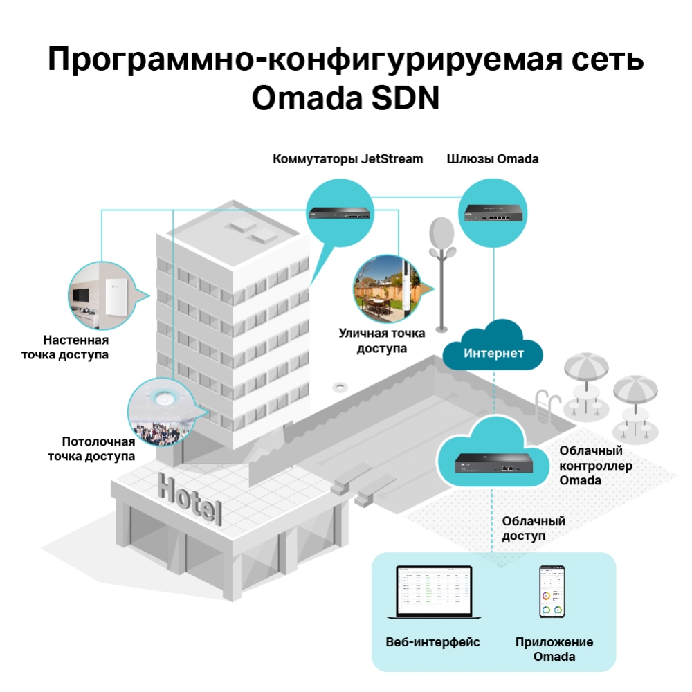Точка доступа TP-Link EAP660 HD (EAP660 HD) фото