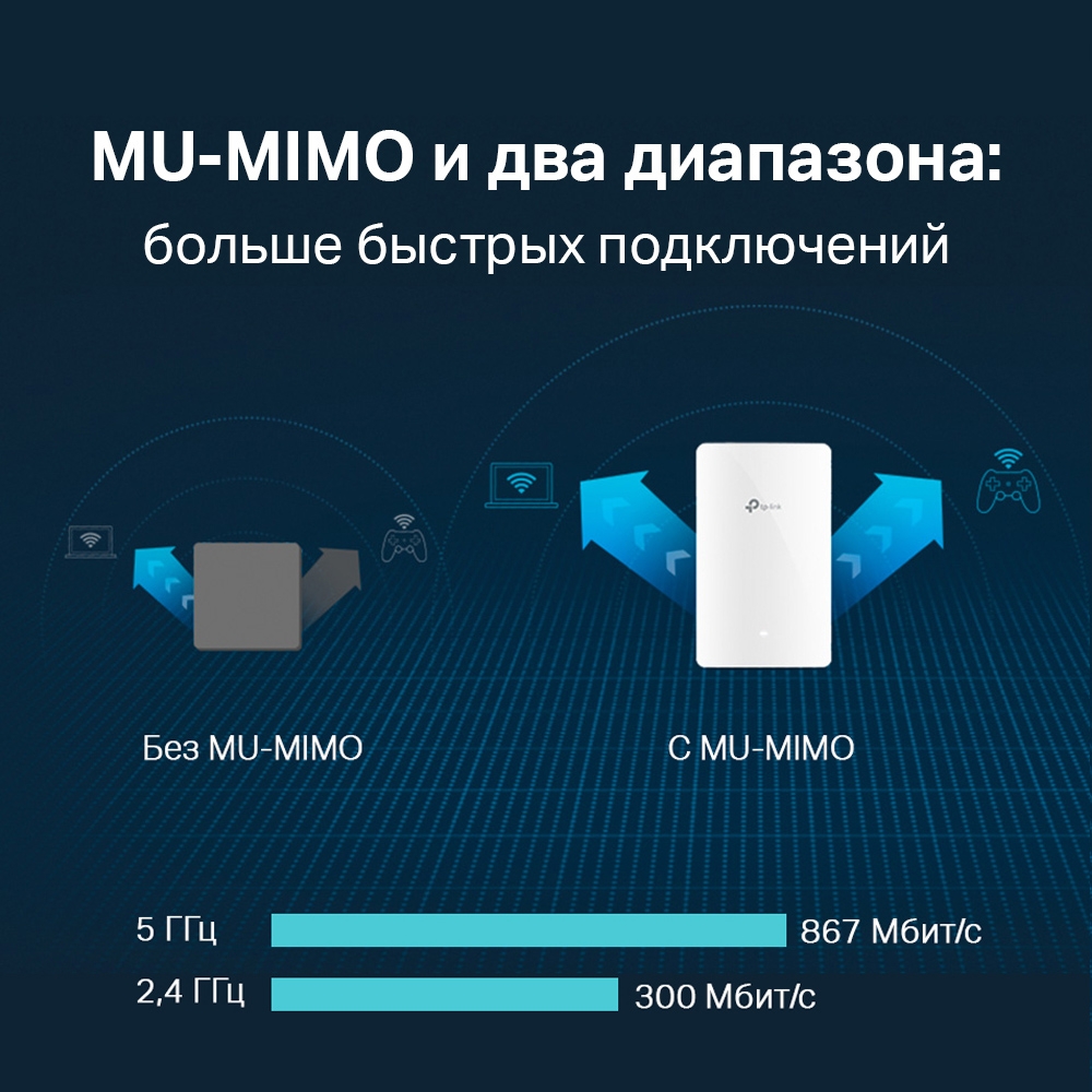 Точка доступа настенная Tp-Link EAP235-Wall - 9974 (EAP235-Wall) фото