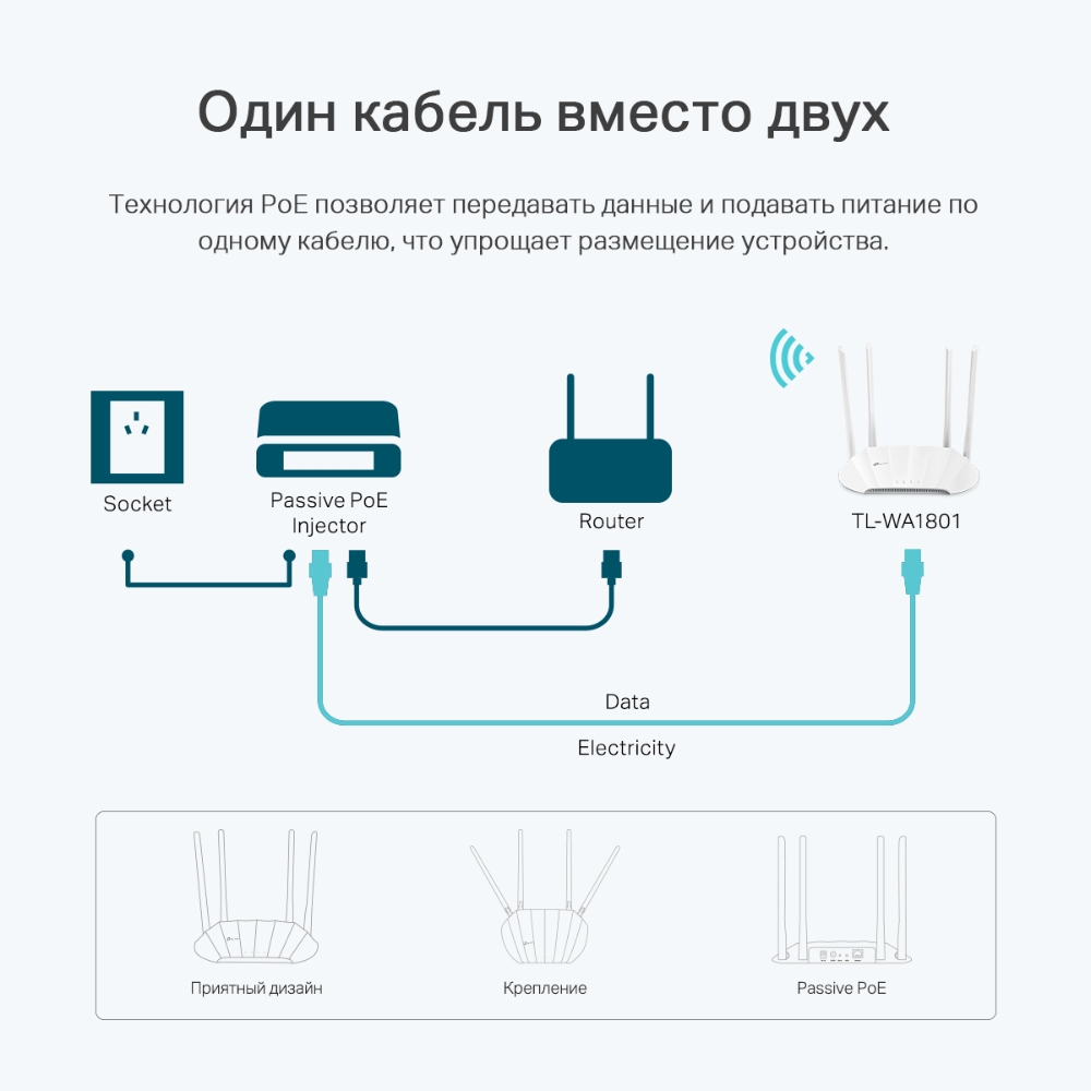 Точка доступа Tp-Link TL-WA1801 (TL-WA1801) фото