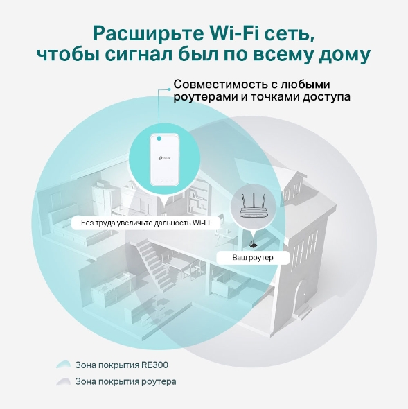 Усилитель сигнала TP-Link RE300 (RE300(RU) V1.0/RE300(RU) V2.0) фото