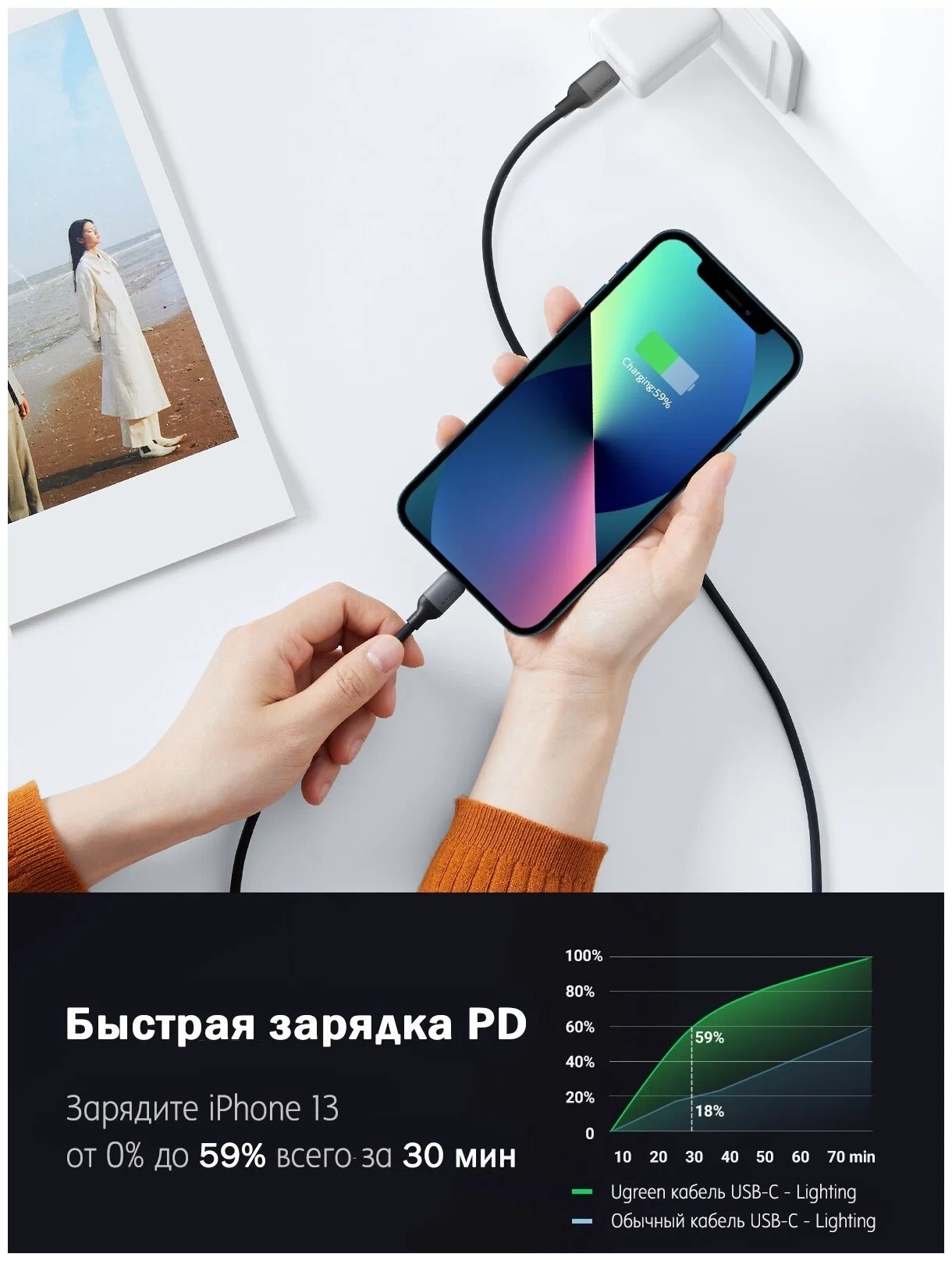 Кабель Ugreen US387, USB-C to Lightning, 1m - Black (20304) фото