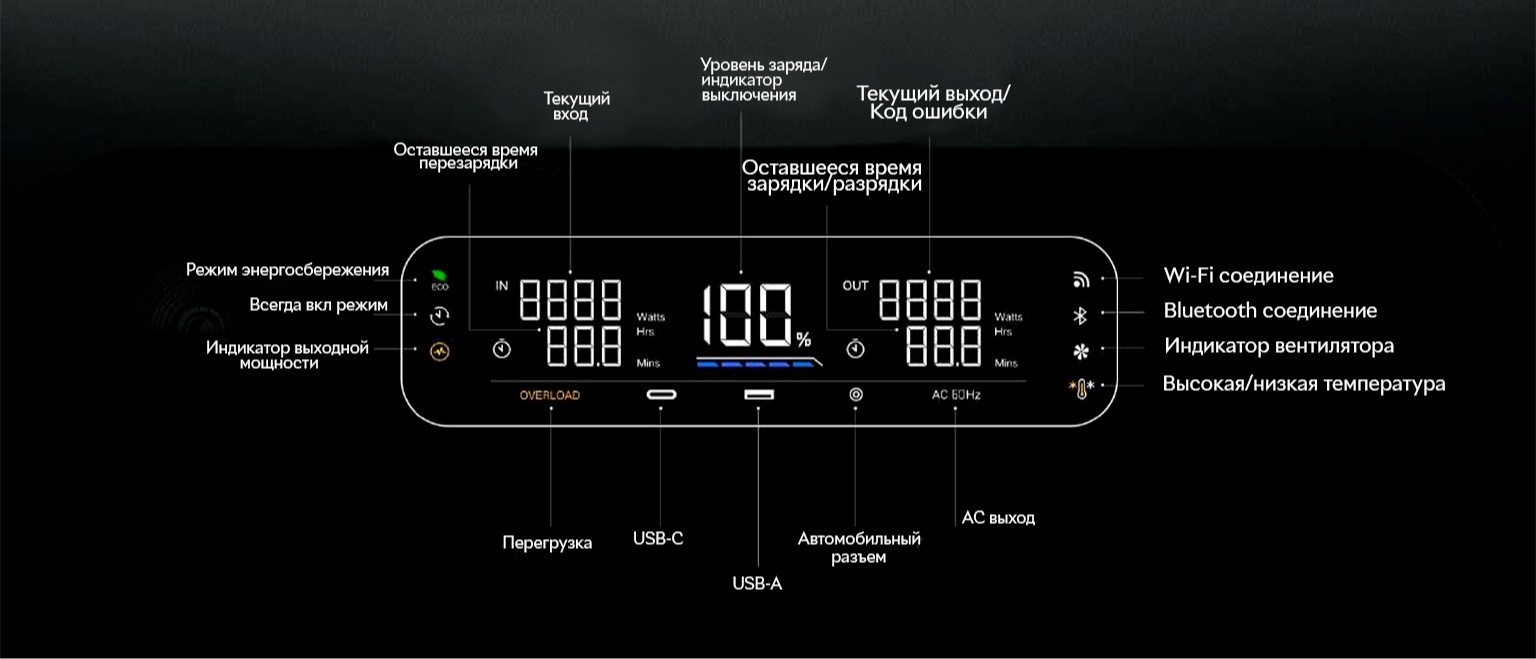 Портативная зарядная станция Ugreen GS1200, 320000 мАч (15054) фото