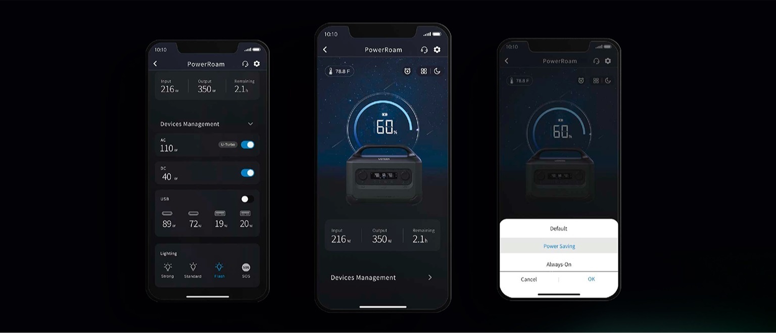 Портативная зарядная станция Ugreen GS1200, 320000 мАч (15054) фото