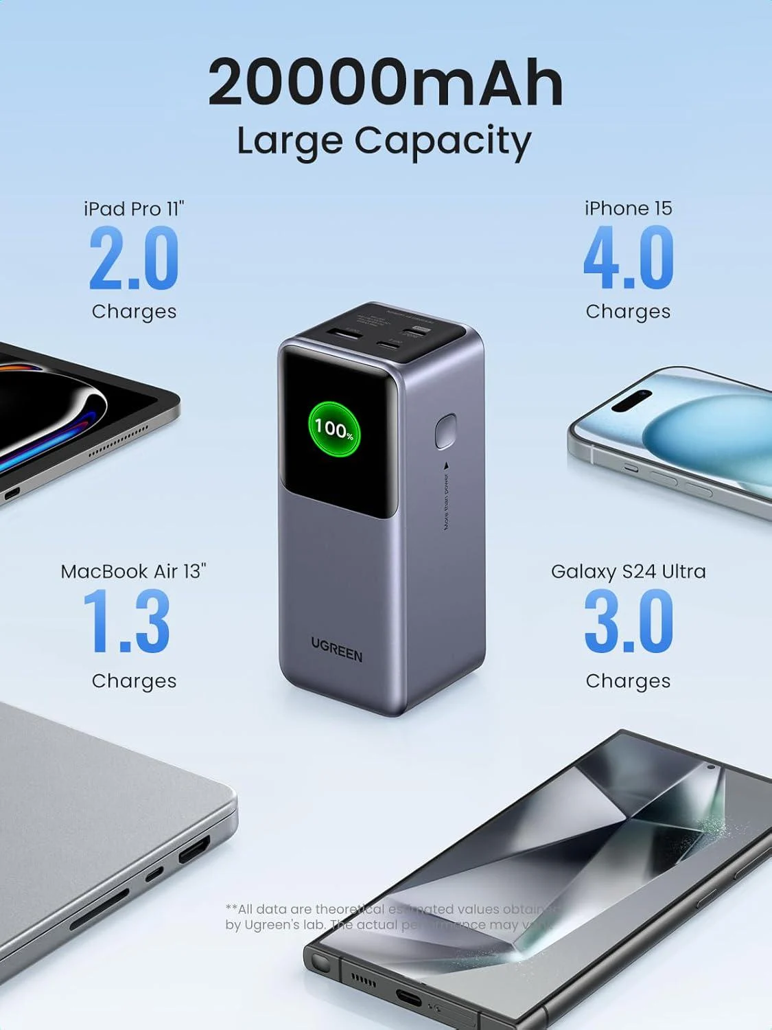 Мобильный аккумулятор Power Bank UGREEN, 20000mAh, 165W, PB726 (95670B) фото
