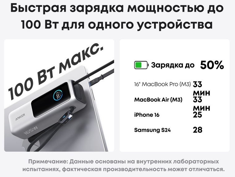 Портативный внешний аккумулятор Anker 25000mAh - Черный (A1695H11) фото