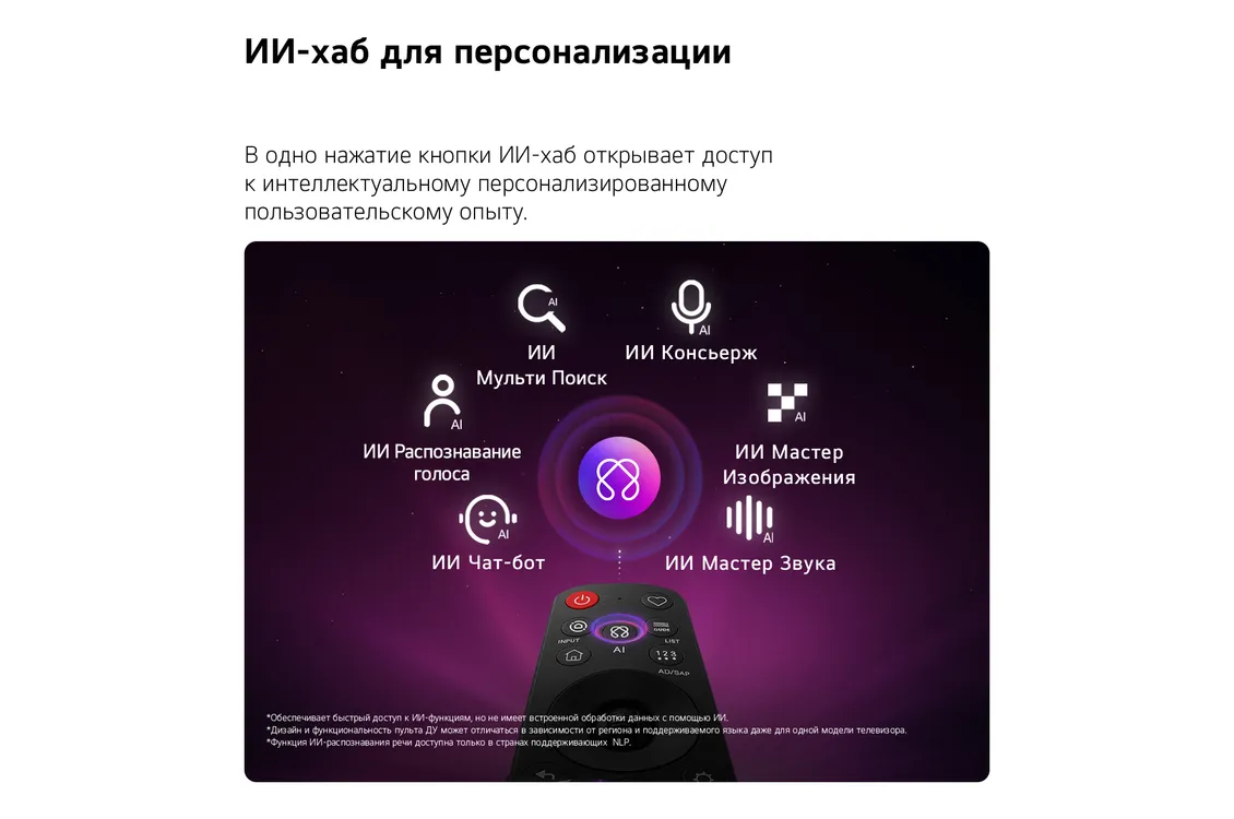 Телевизор LG QNED AI QNED70 Mini LED 4K 2026 65" (65QNED70B6C) фото