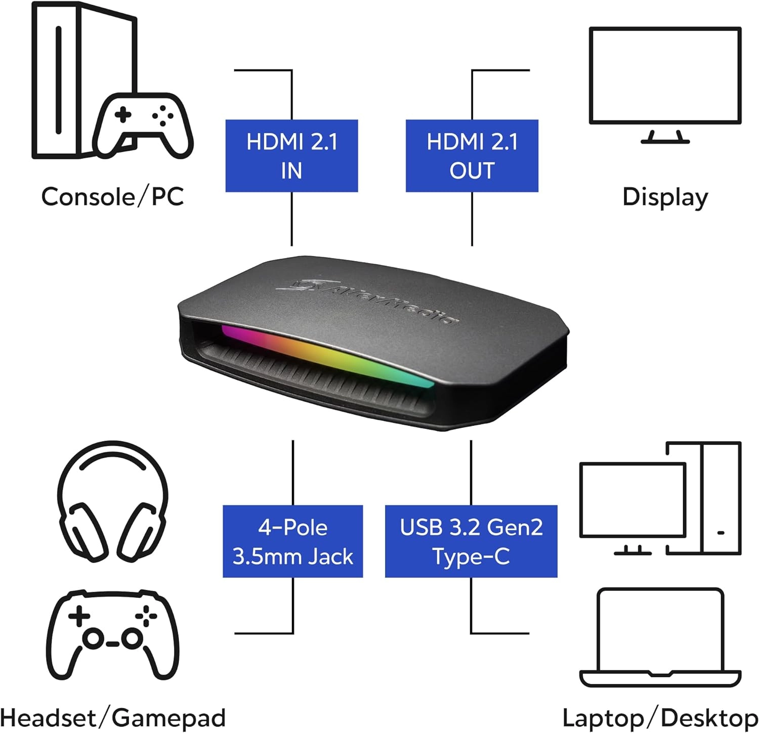 Карта видеозахвата Live Gamer ULTRA 2.1 AverMedia GC553G2 (61GC553G20BV) фото