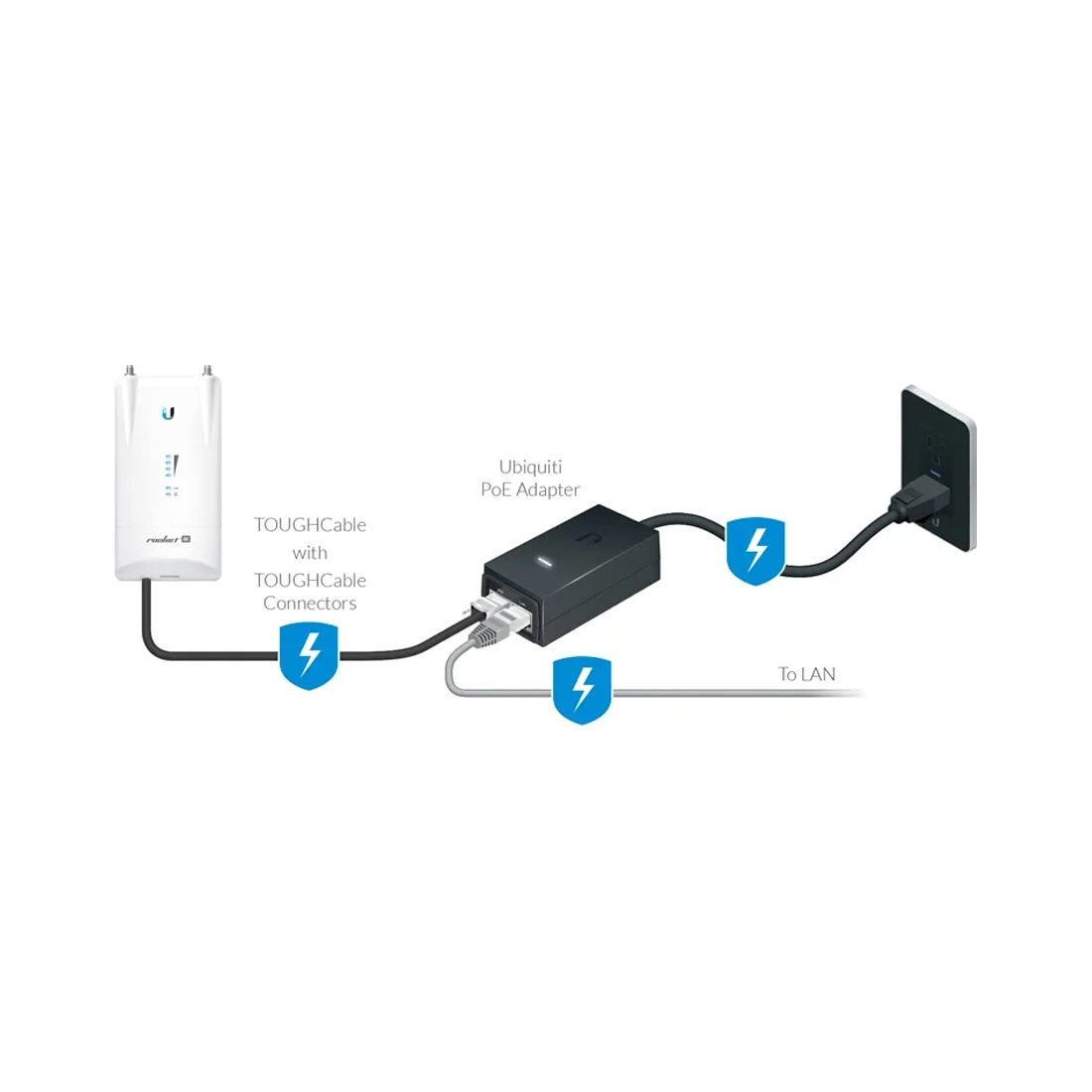 PoE адаптер Ubiquiti POE-48-24W-G (POE-48-24W-G) фото