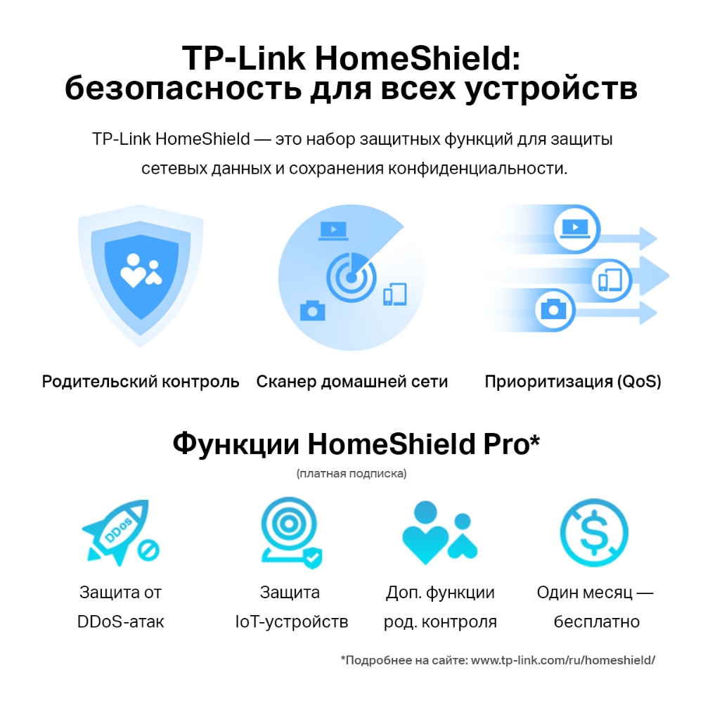Маршрутизатор TP-Link Archer Air R5 (Archer Air R5) фото
