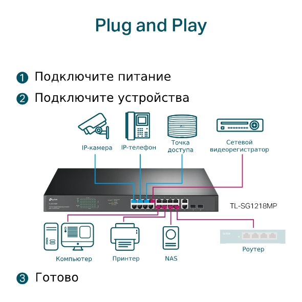 Коммутатор TP-Link TL-SG1218MP (TL-SG1218MP(UN) V5.0) фото