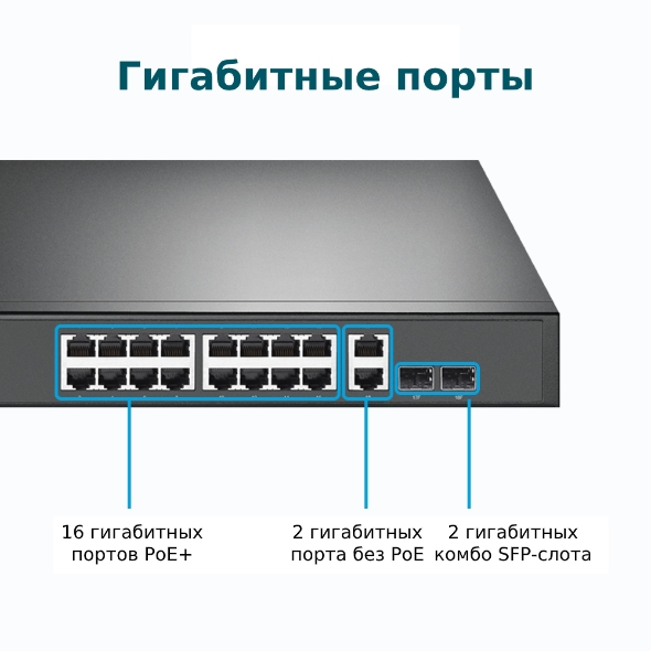 Коммутатор TP-Link TL-SG1218MP (TL-SG1218MP(UN) V5.0) фото