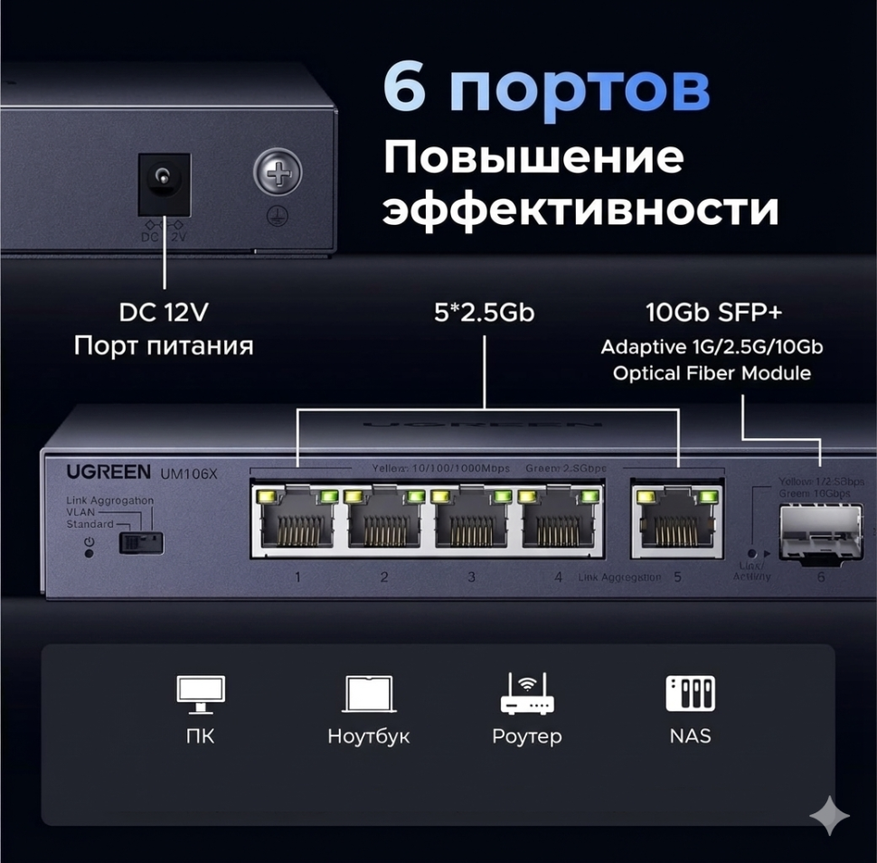 Коммутатор UGREEN CM753  (35048EU) фото