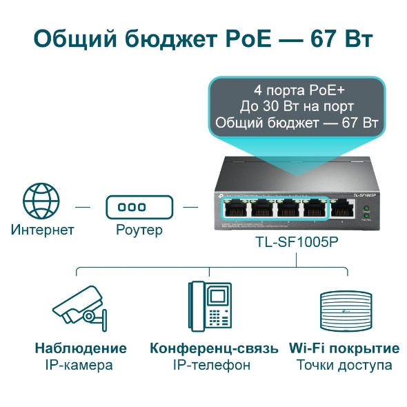 Коммутатор TP-Link TL-SF1005P (TL-SF1005P(UN) V2.0/TL-SF1005P(UN) V4.0) фото
