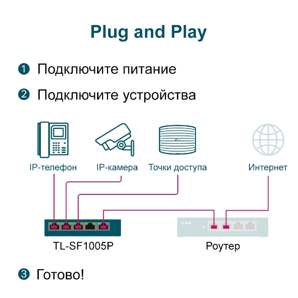 Коммутатор TP-Link TL-SF1005P (TL-SF1005P(UN) V2.0/TL-SF1005P(UN) V4.0) фото