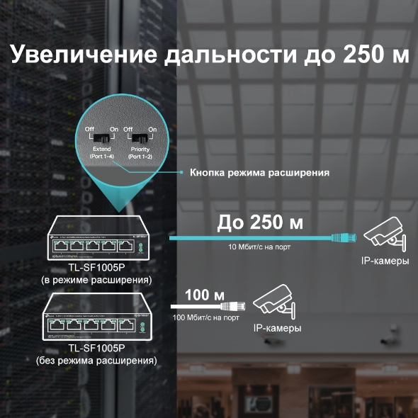 Коммутатор TP-Link TL-SF1005P (TL-SF1005P(UN) V2.0/TL-SF1005P(UN) V4.0) фото
